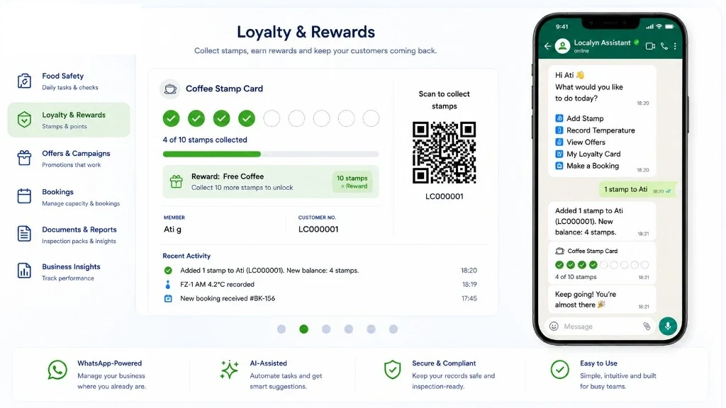 Digital loyalty cards and customer rewards in Localyn